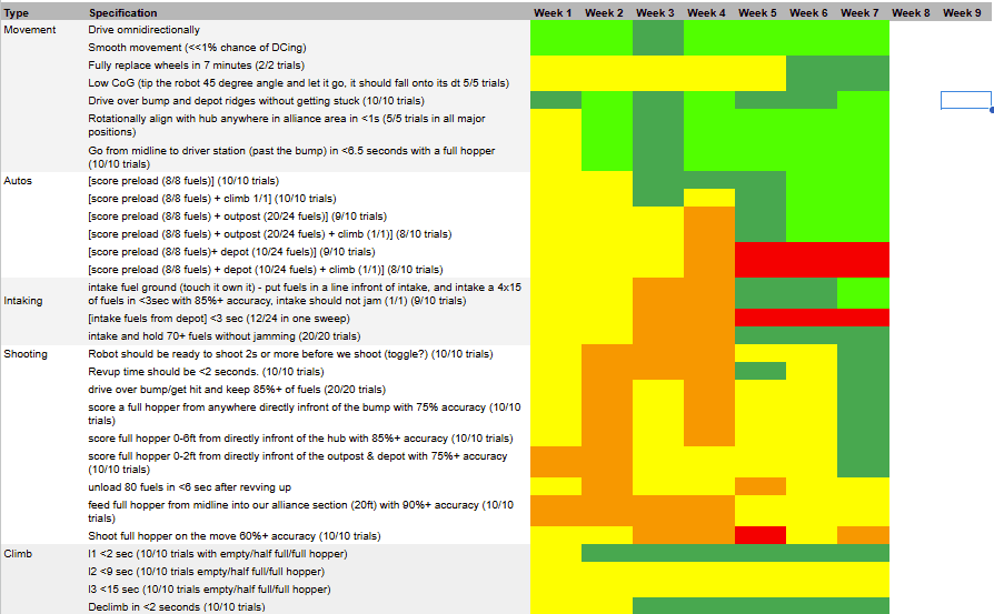 Functional Requirements Tracking